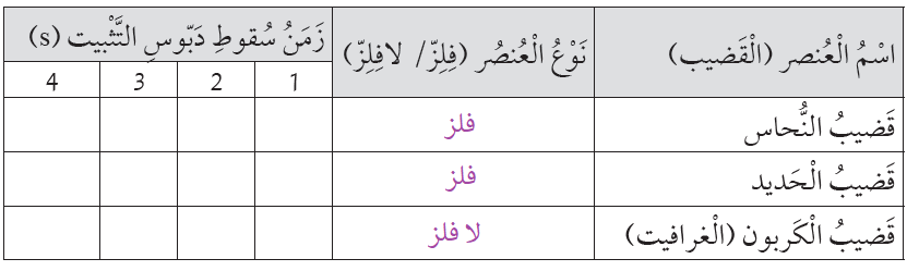 الفلزات واللافلزات